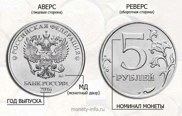 каталог современных монет России с ценами
