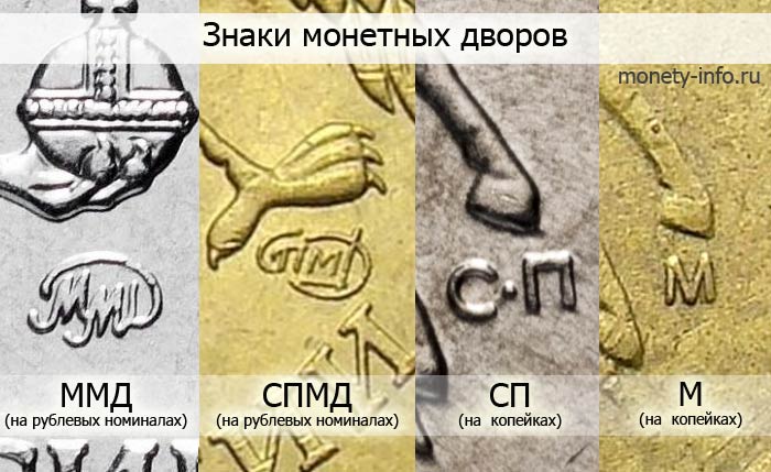 знаки ММД и СПМД на рублях и копейках России