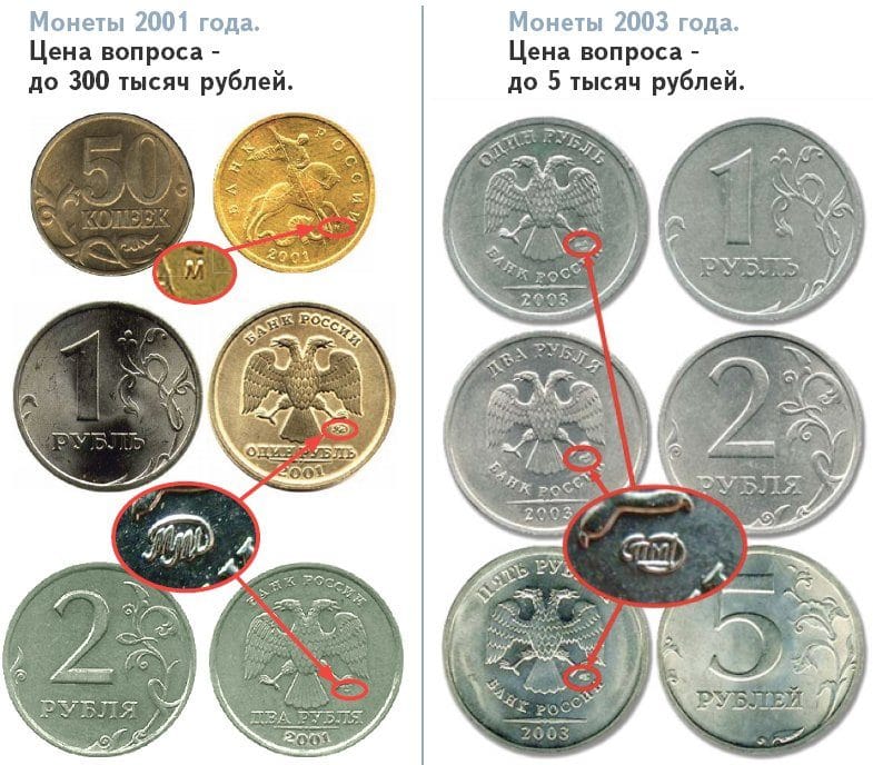 монеты которые можно продать за большие деньги