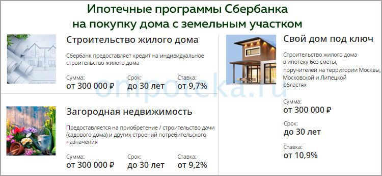 Ипотечные программы Сбербанка на покупку дома с земельным участком